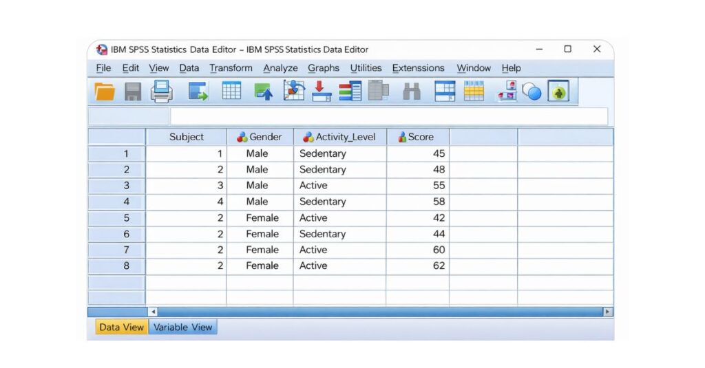 SPSS Data View showing subject ID, gender, activity level, and score variables prepared for an independent samples t-test.