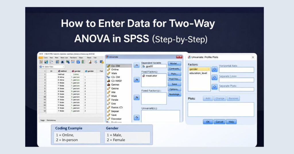How to Enter Data for Two-Way ANOVA in SPSS