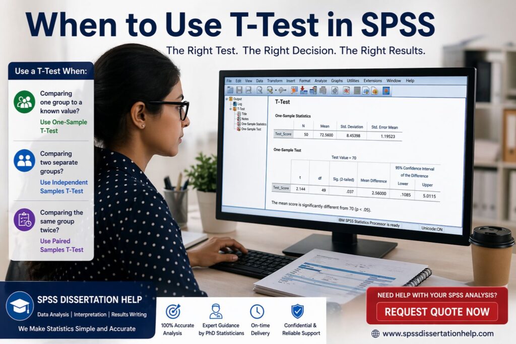 When to Use T-Test