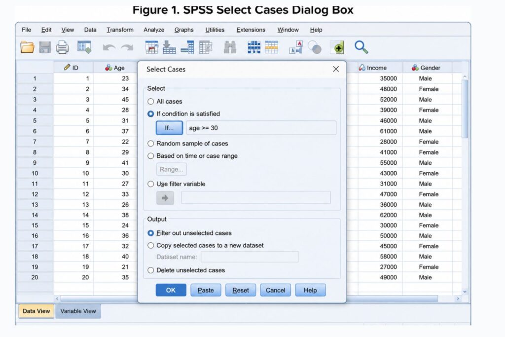 SPSS Select Cases dialog box showing If condition is satisfied, random sample, case range, filter variable, and filter output options.