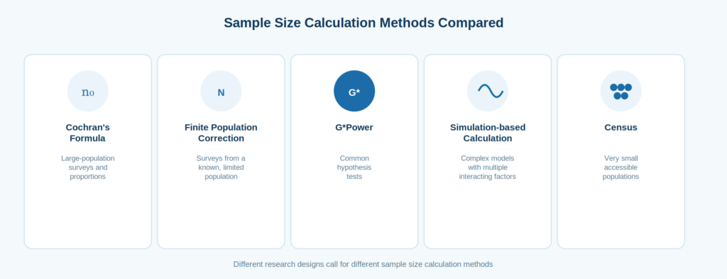 G*Power sample size calculation workflow