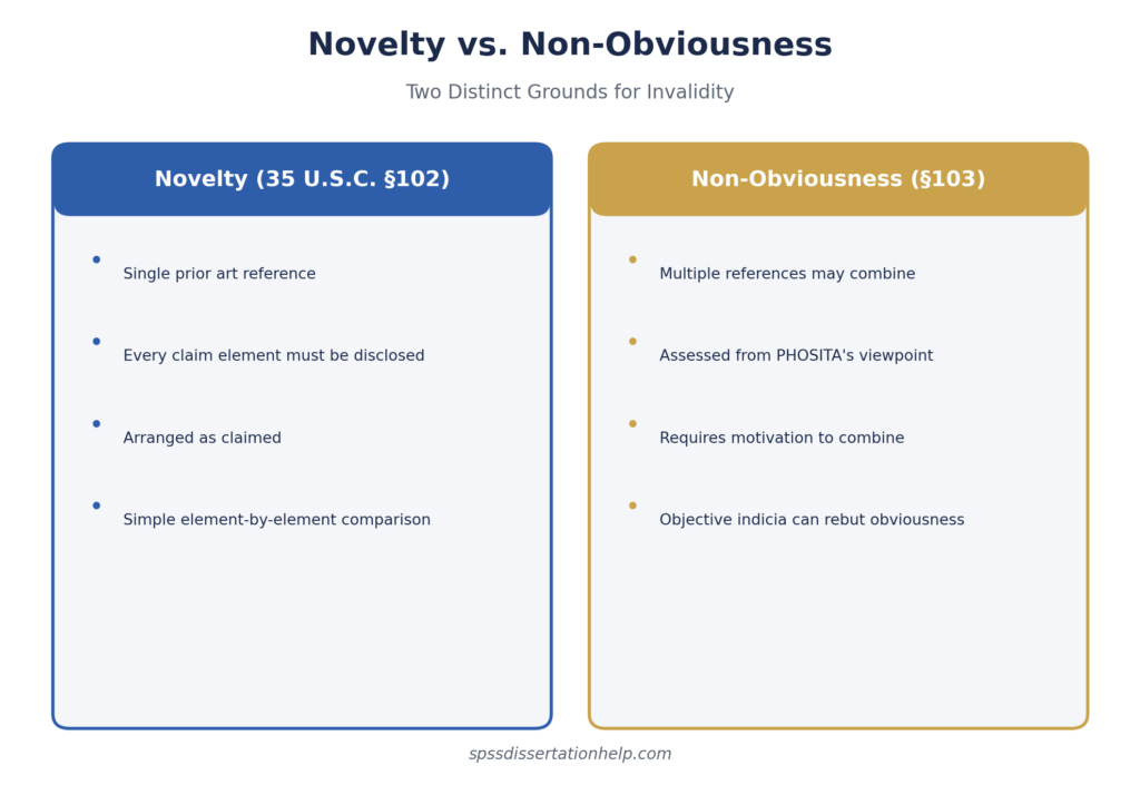 Comparison chart of patent novelty versus non-obviousness standards