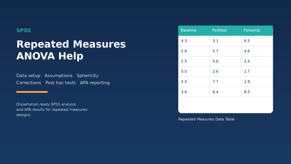 Repeated Measures ANOVA SPSS Help