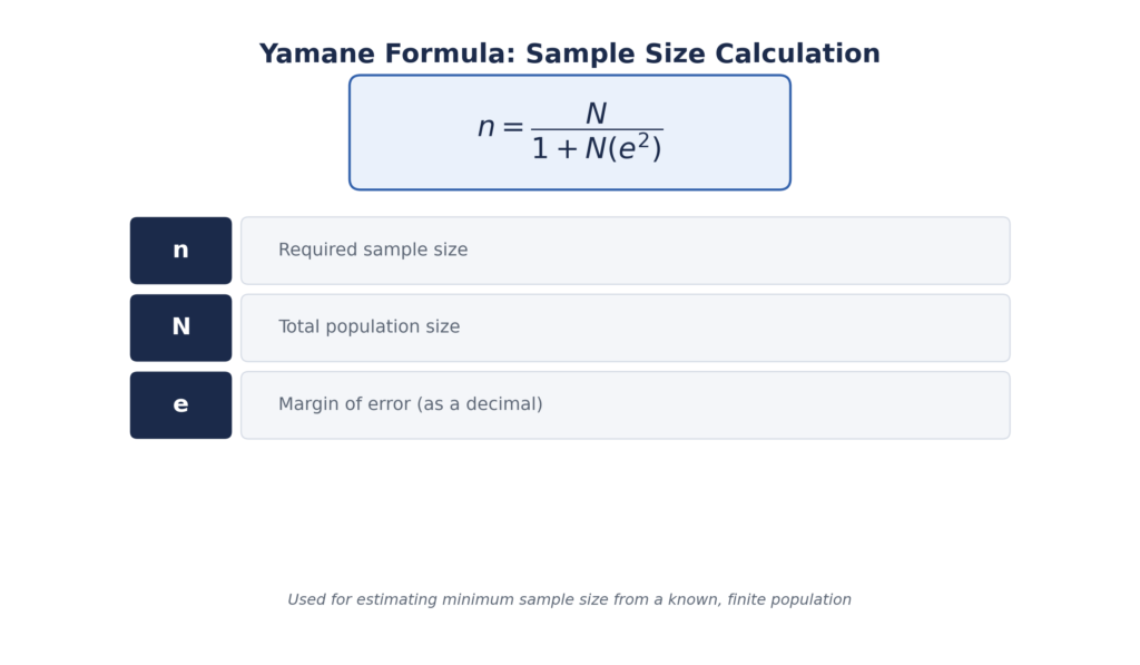 Yamane formula sample size calculation for dissertation research